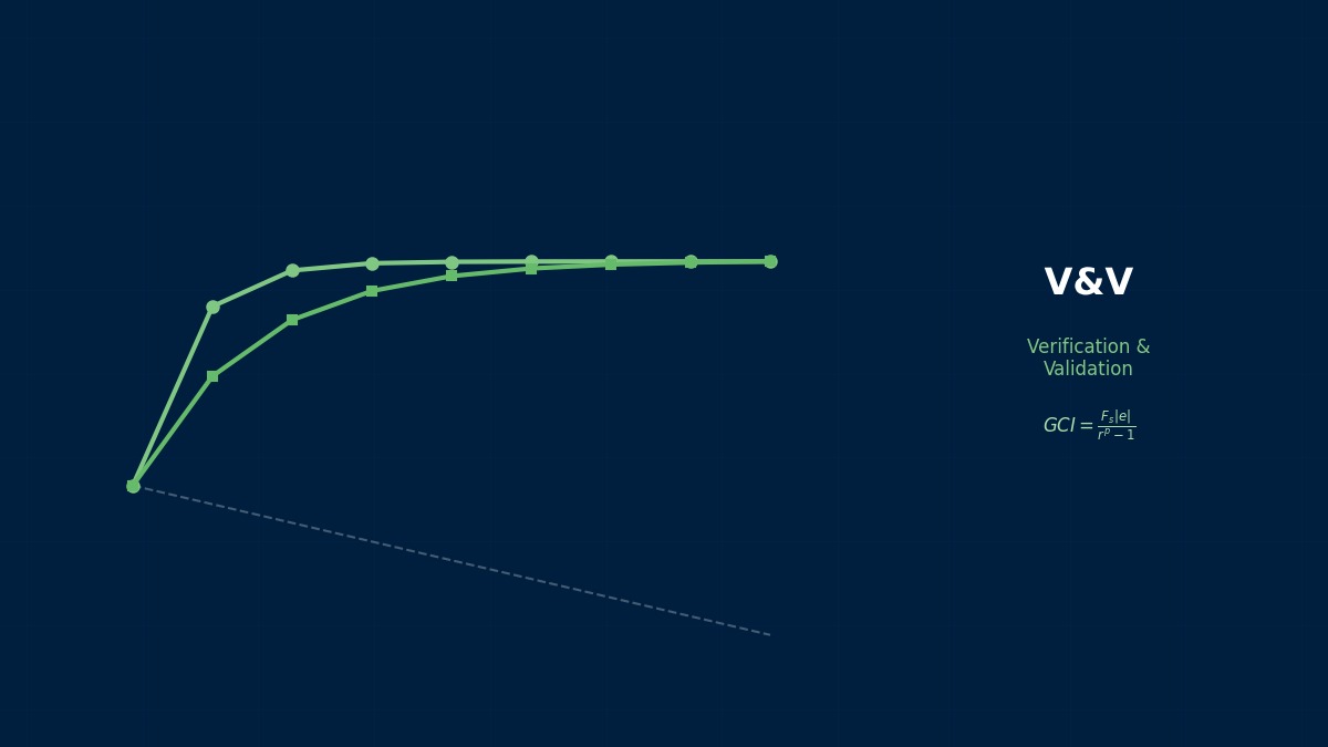 CAE visualization for solver convergence theory - technical simulation diagram