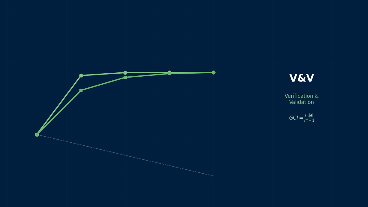 CAE visualization for sphere drag theory - technical simulation diagram